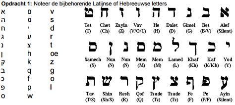 Bedankt hebreeuws fonetisch